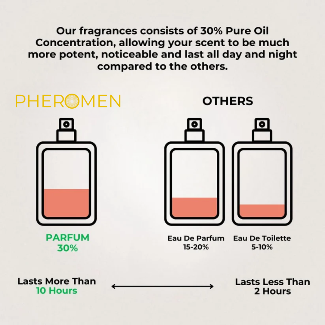 Pheromen™